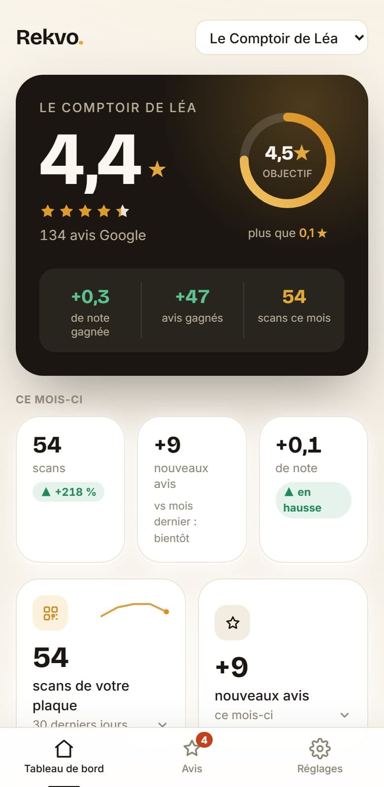 L’application Rekvo Avis : note Google 4,4, objectif 4,5, scans et avis du mois